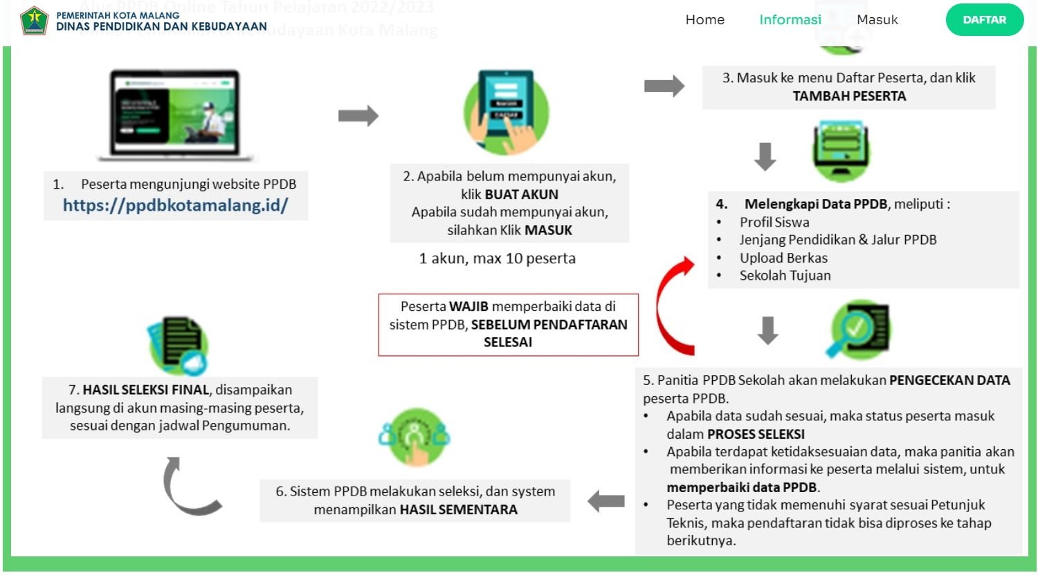 Siap-siap, PPDB 2023-2024 Dimulai, Baca Petunjuknya di Sini!