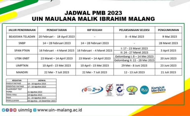 Penerimaan Mahasiswa Baru UIN Malang 2023, Cek!