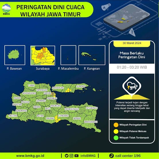 BMKG: Surabaya Hari Ini Cerah Berawan