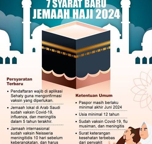 Kumpulan Berita Haji 2024 Terupdate, Simak di sini!