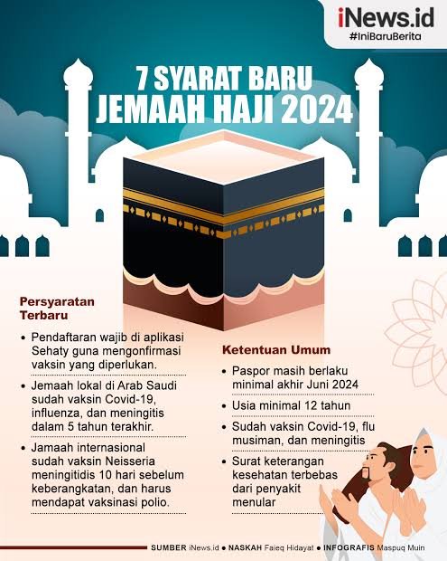 Kumpulan Berita Haji 2024 Terupdate, Simak di sini!