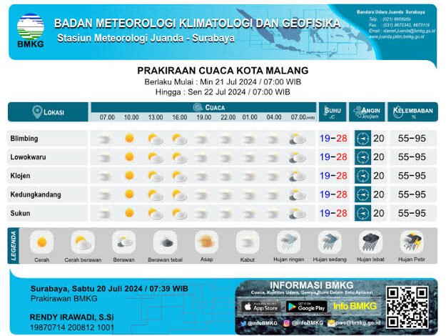 Prakiraan Cuaca Malang Hari Ini dan Besok