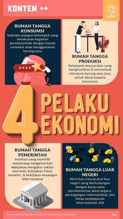 Pelajaran: Siapa Saja Pelaku Ekonomi dalam Suatu Perekonomian?