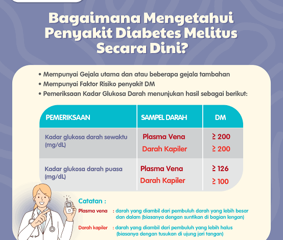 Mengetahui Kadar Gula Darah Normal saat Puasa dan Pentingnya untuk Kesehatan