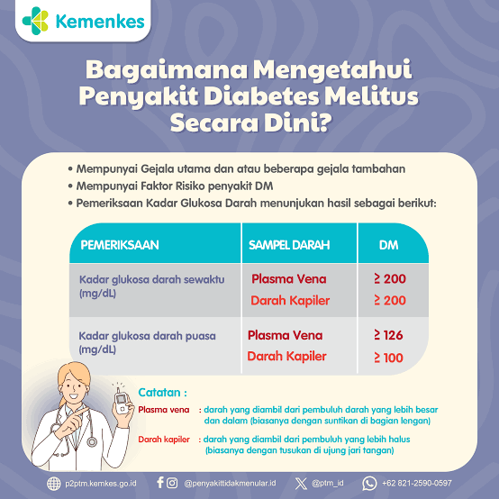 Mengetahui Kadar Gula Darah Normal saat Puasa dan Pentingnya untuk Kesehatan