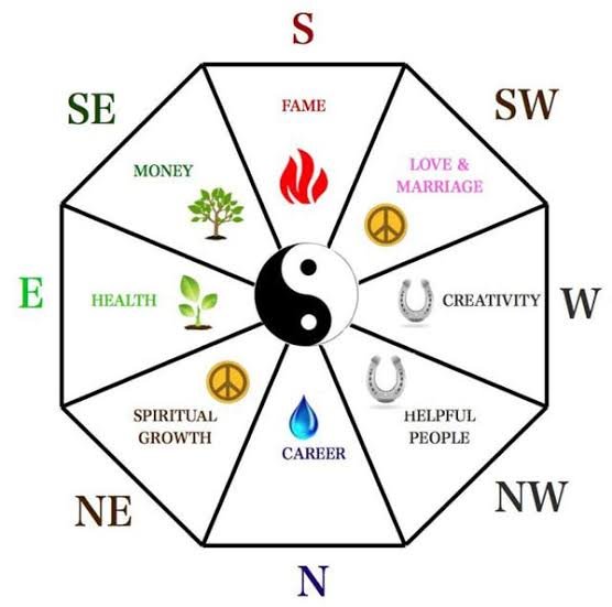 Feng Shui untuk Mendatangkan Rezeki