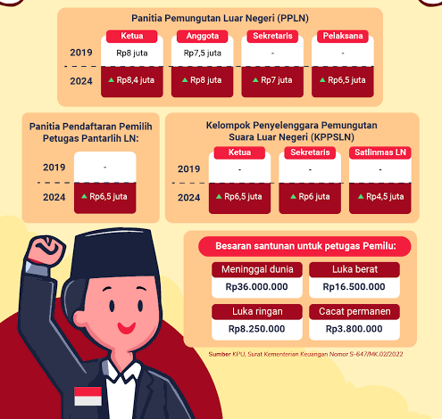 KPU Tetapkan Besaran Honorarium untuk Tahapan Pemilu dan Pilkada 2024
