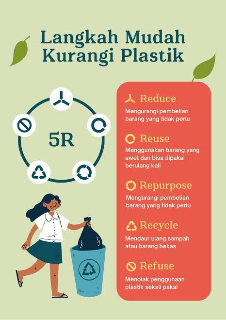 Panduan Mengurangi Sampah Plastik dalam Kehidupan Sehari-Hari