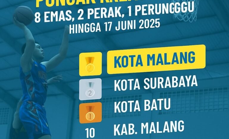 Kota Malang Kuasai Puncak Klasemen: 8 Emas, 2 Perak, 1 Perunggu