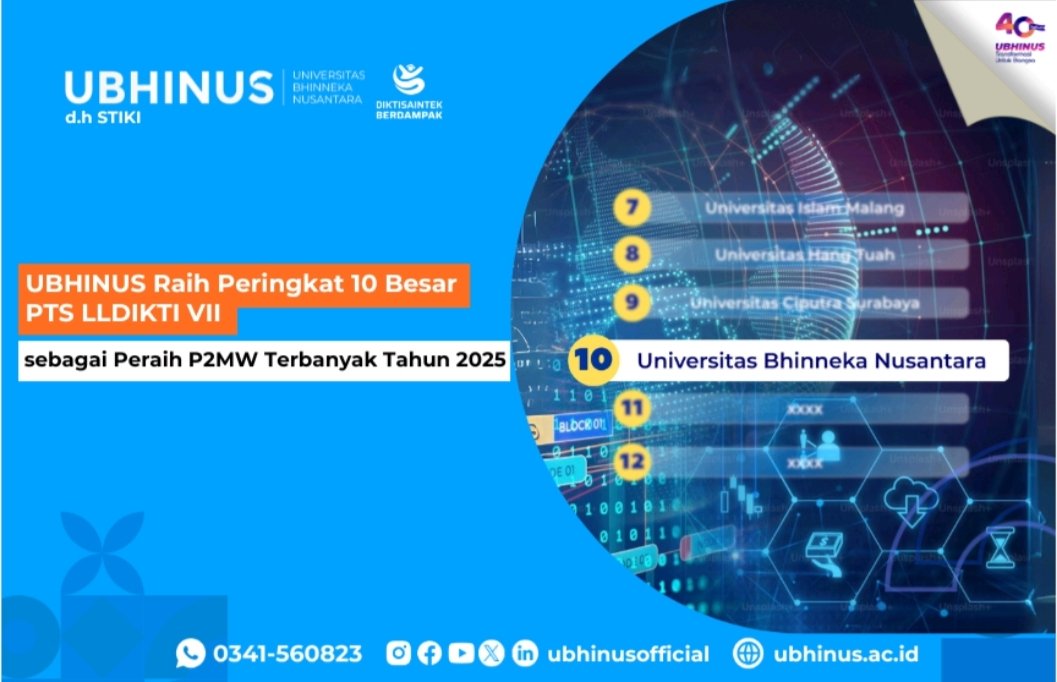 UBHINUS Raih Peringkat 10 Besar PTS LLDIKTI VII sebagai Peraih P2MW Terbanyak Tahun 2025