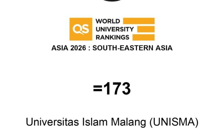 UNISMA Masuk QS Asia University Rankings 2026, Peringkat 1101–1200 Asia dan Terbaik di Kalangan PTNU