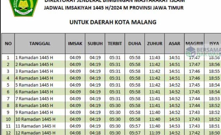 Jadwal Imsakiyah Dan Buka Wilayah Malang 19-28 Februari 2026
