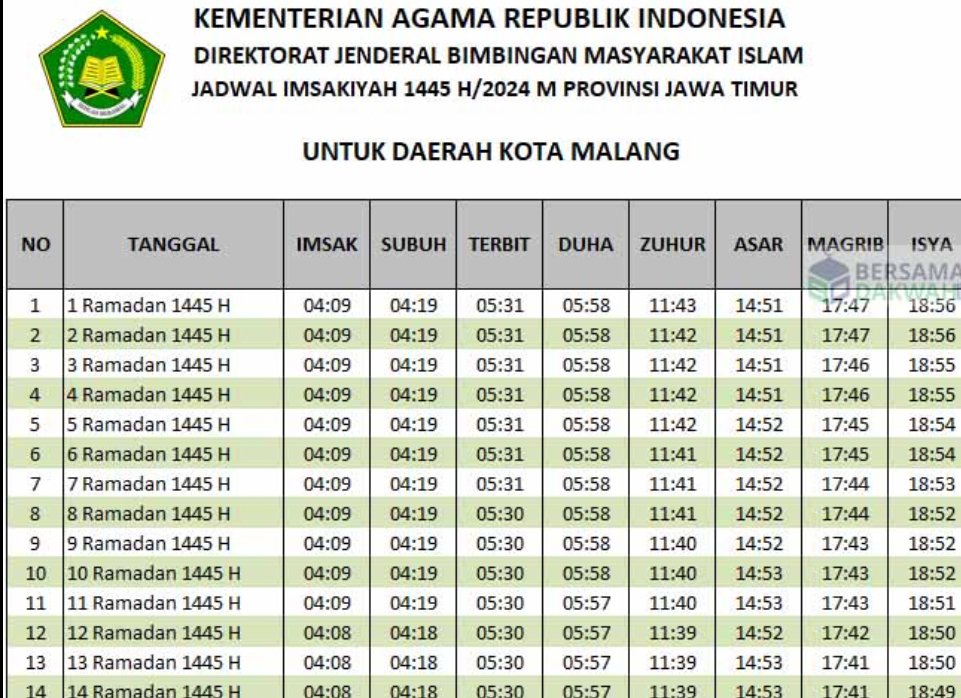 Jadwal Imsakiyah Dan Buka Wilayah Malang 19-28 Februari 2026