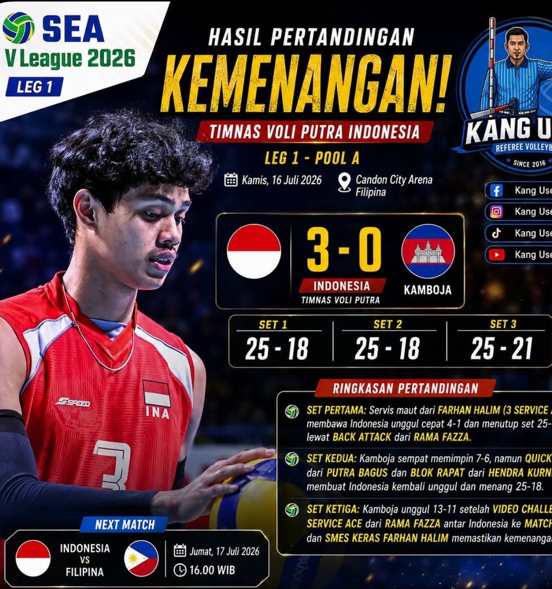 Indonesia Sapu Bersih Grup A, Gilas Filipina 3-0 dan Tantang Vietnam di Semifinal CV Cup 2026