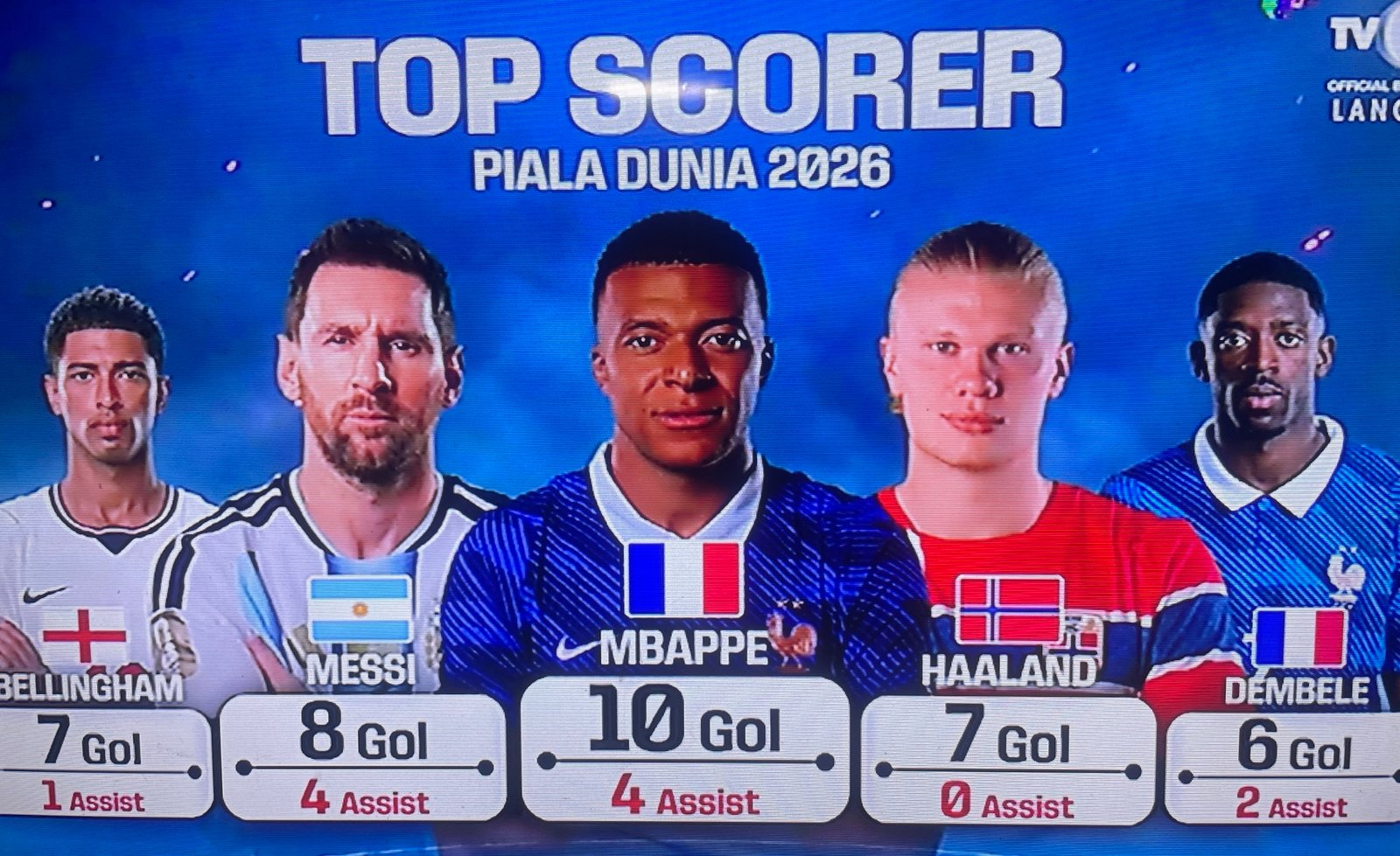 Top Skor Piala Dunia 2026 Berubah! Mbappé Kokoh di Puncak, Messi Masih Mengancam Jelang Final