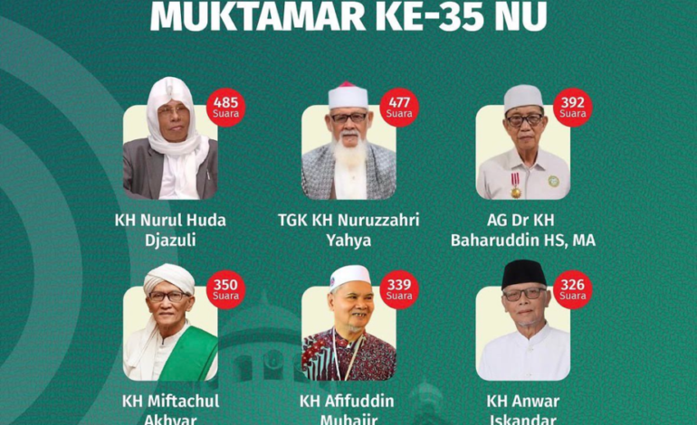 KH Nurul Huda Djazuli Raih Suara Tertinggi, 9 Kiai Terpilih Jadi Anggota AHWA Muktamar ke-35 NU