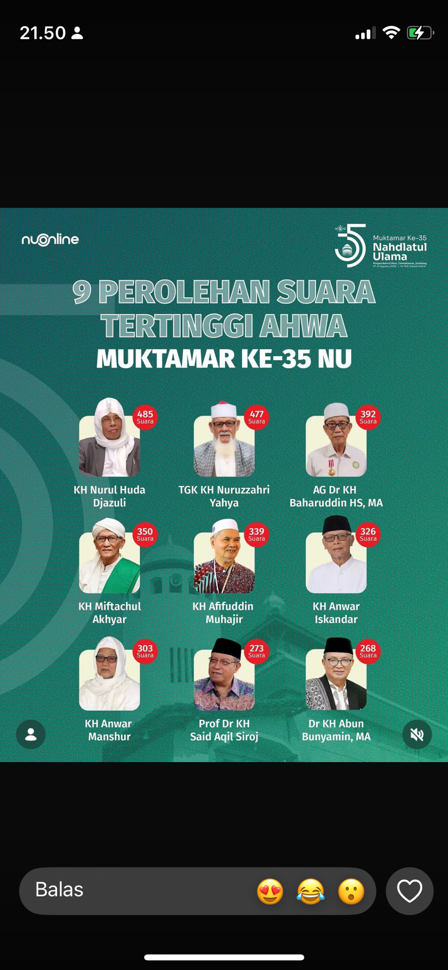 KH Nurul Huda Djazuli Raih Suara Tertinggi, 9 Kiai Terpilih Jadi Anggota AHWA Muktamar ke-35 NU